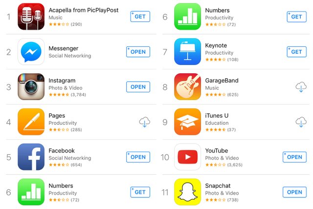 0731-apple_top_free_charts_ios.jpg