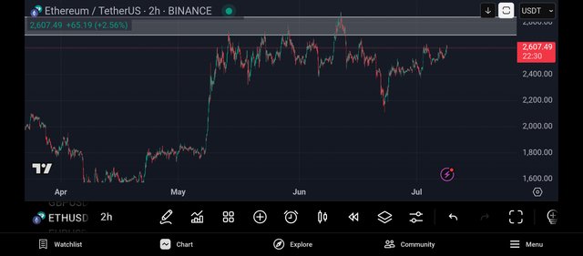Screenshot_2025-07-08-22-37-30-155_com.tradingview.tradingviewapp.jpg