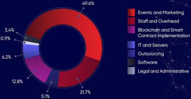 Yamzu token allocation.jpg