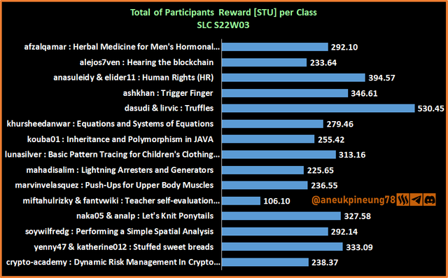 SLCs22w03-Stats-dg02.png