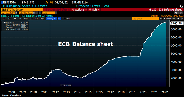 Chart 09 EZB Bilanz 090822.png