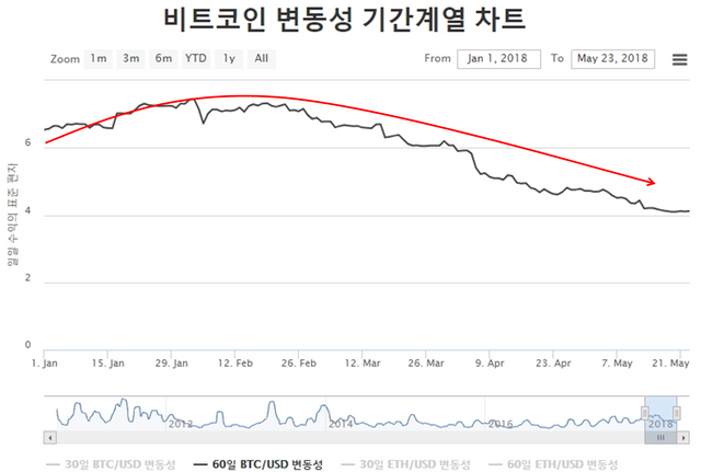 비트코인 2018 변동성.png