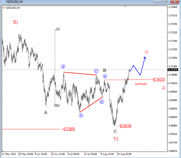 nzdusd.png