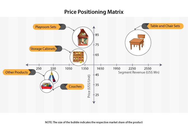 play-room-furniture-market.jpg