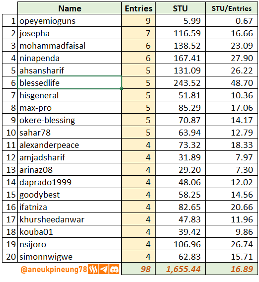 SLCs21w03-Stats-tb04.png