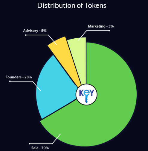 KeyFund 4.png