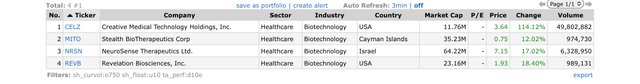 Top Gainers_2022.03.23.jpeg