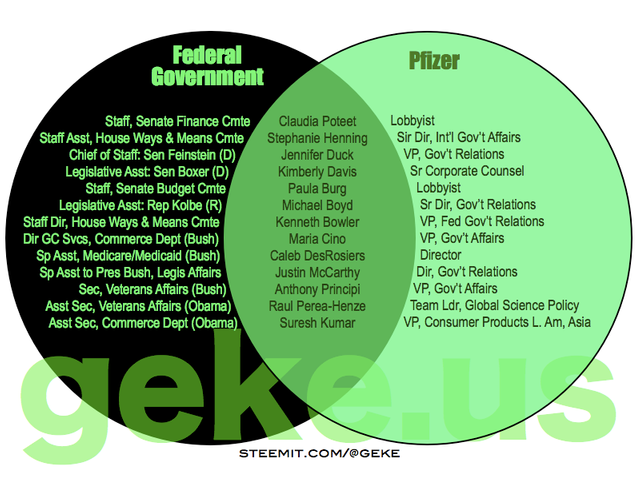 Venn-Pfizer.png