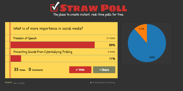 Strawpollresults.png