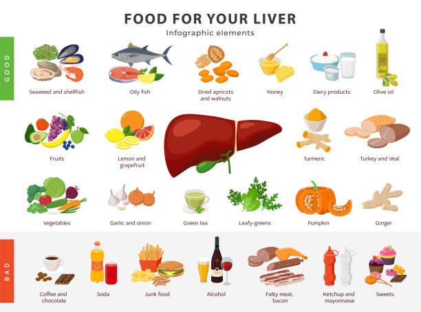 food-for-liver-infographic-elements-isolated-on-white-background-healthy-and-unhealthy-foods.jpg