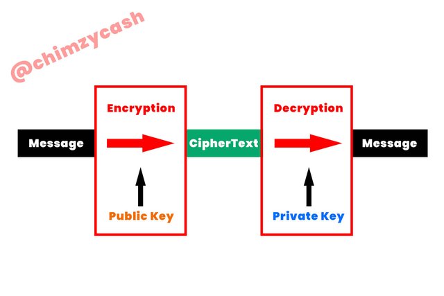 asymmetric cryptography.jpg