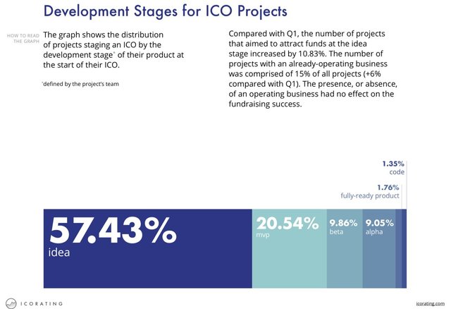 ICO Rating.jpg