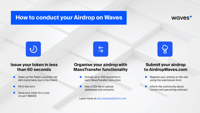 How to Conduct Your Airdrop On Waves