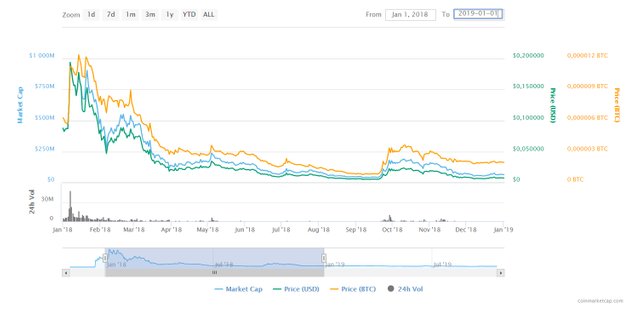 ETN-price-history-2018.jpg