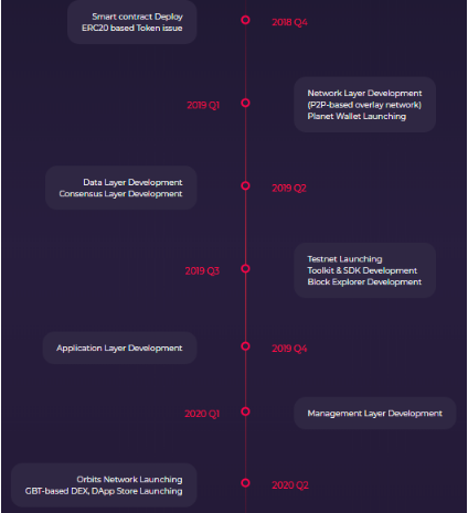 Grabity Roadmap.PNG