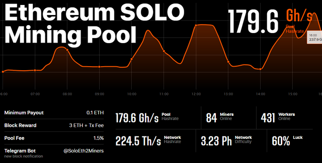 Ethereum (ETH) Solo Mining Pool.png