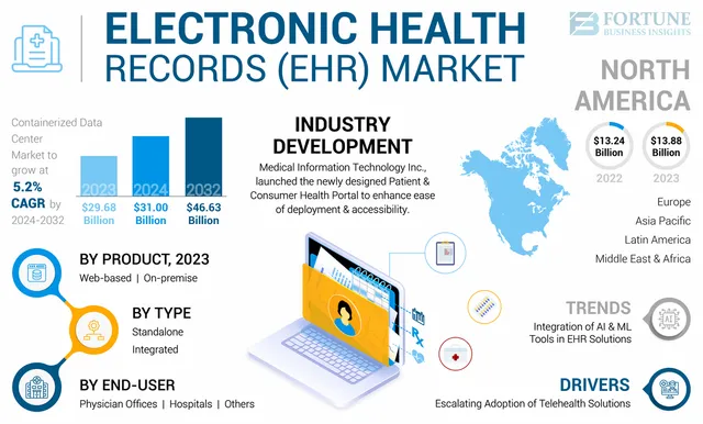 Electronic Health Records (EHR) Market.webp