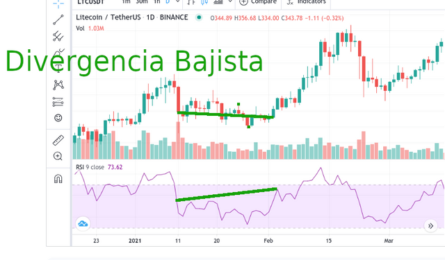 divergencia bajista2.png