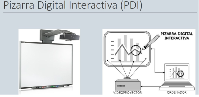 Ventajas de usar una pizarra digital interactiva - Sistemas informáticos, Tecnologia para la educación