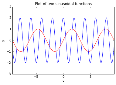 sinusoids.png