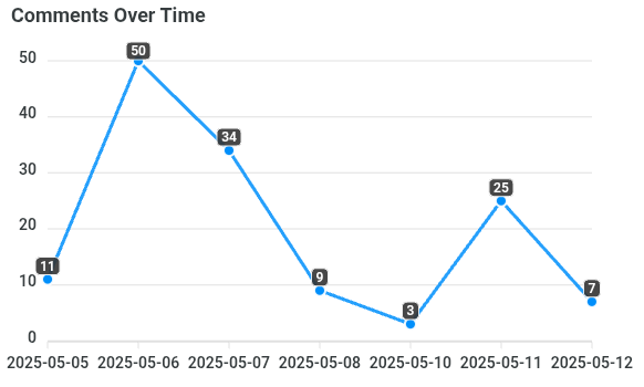 comments-over-time (3).png