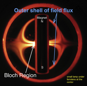 300px-Quantum_field_of_magnet.png