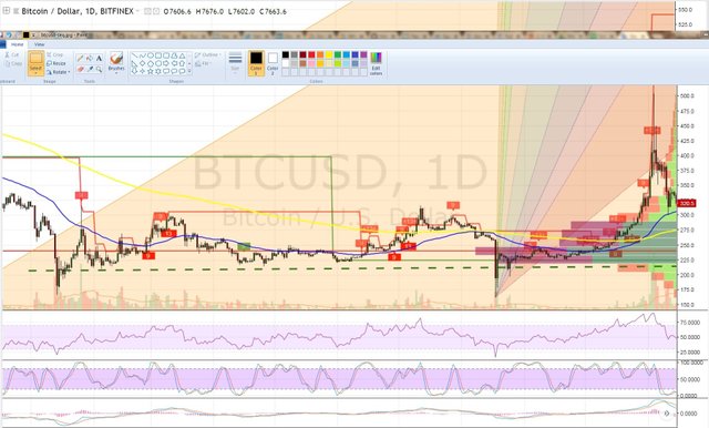 btcusd-seq.jpg