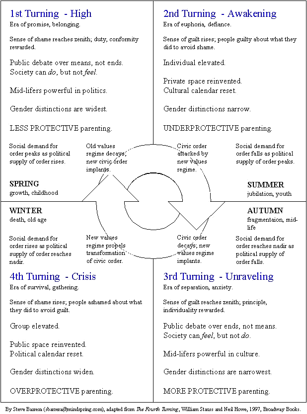 4-turnings-chart.png