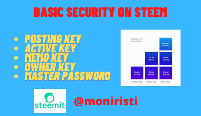Achievement 2 @gorllara Task Basic Security on Steem(3).png