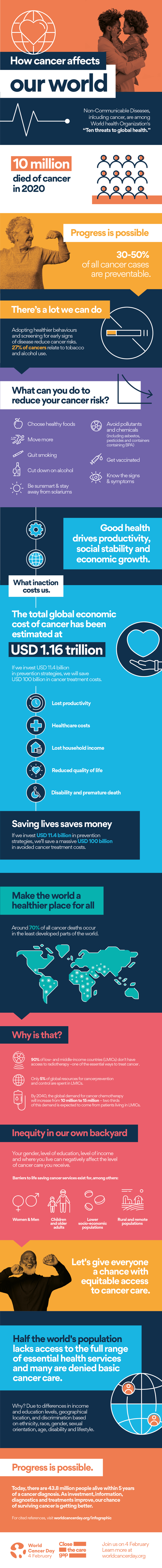 WCD2022-Infographic-English.png