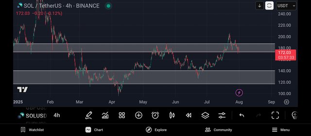 Screenshot_2025-08-01-01-02-27-369_com.tradingview.tradingviewapp.jpg