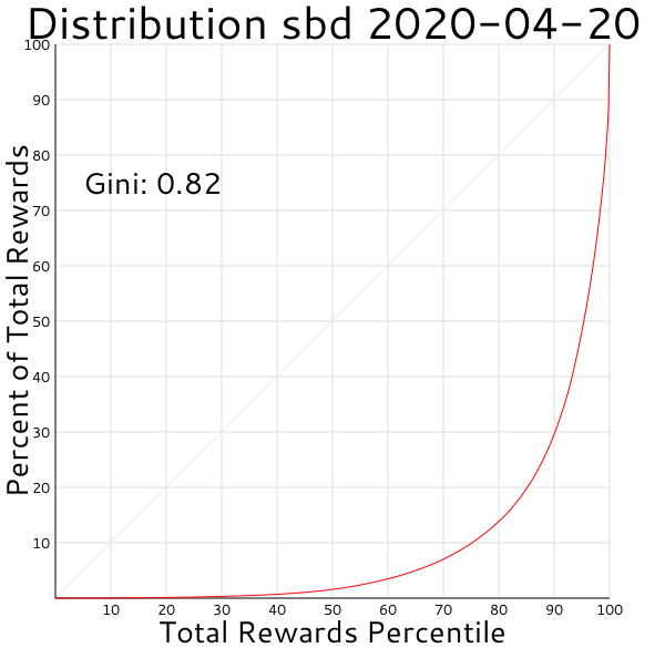 distributionsbd 2020-04-20.png