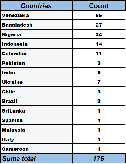 countries.PNG