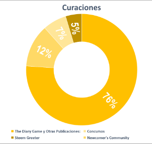 curaciones_esp.png