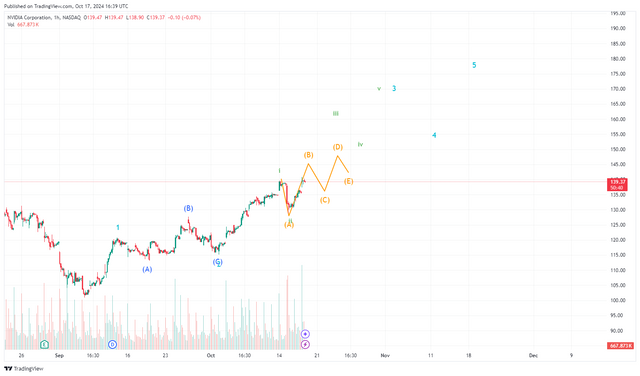 NVDA_2024-10-17_18-39-20.png