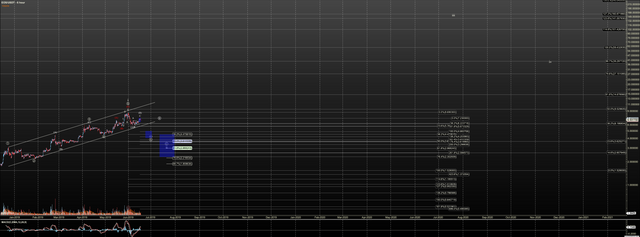 EOSUSDT - Primary Analysis - Jun-18 0750 AM (6 hour).png