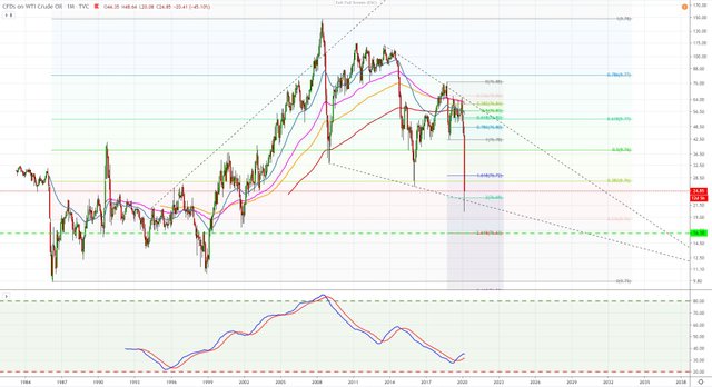 wtic  March 19 2020 PinBall SlingShot set up weekly log chart 01.JPG