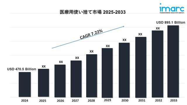 medical disposables market 2033.jpg