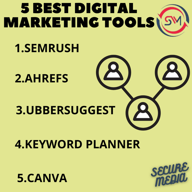 5 bEST digital marketing tools.png