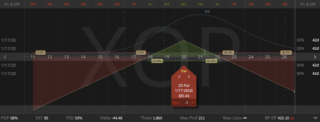 05. XOP January Straddle - up 4 cents - 06.12.2019.png