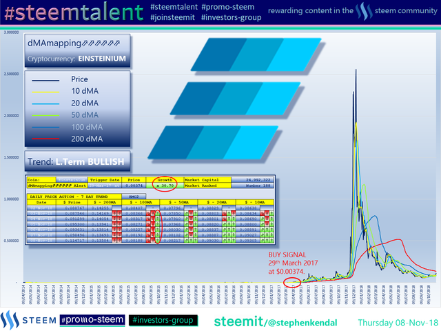 #Steemtalent Promo-Steem Investors-Group Einsteinium
