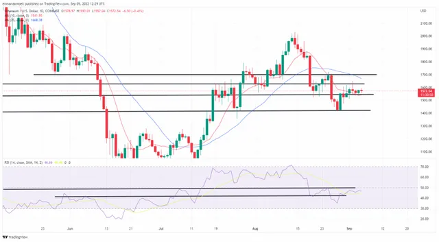 ethusd_2022-09-05_13-29-10_7d3af.webp