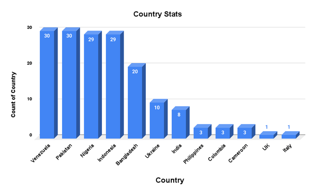 Country Stats (9).png