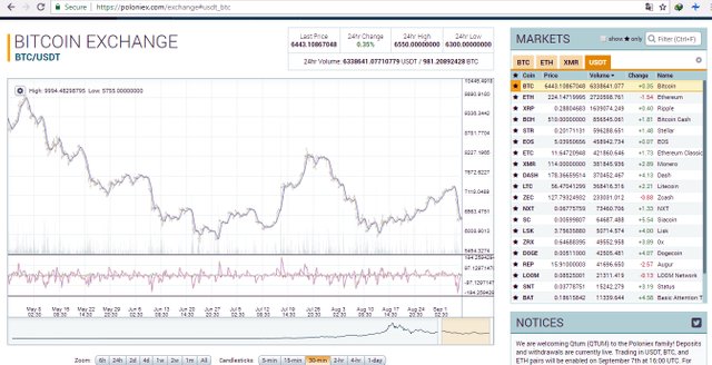 Grafik BTC-7-9-2018.jpg