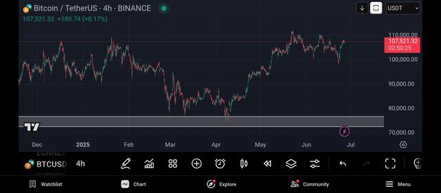 Screenshot_2025-06-26-22-09-34-980_com.tradingview.tradingviewapp.jpg