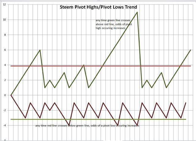 steem oversold.jpg