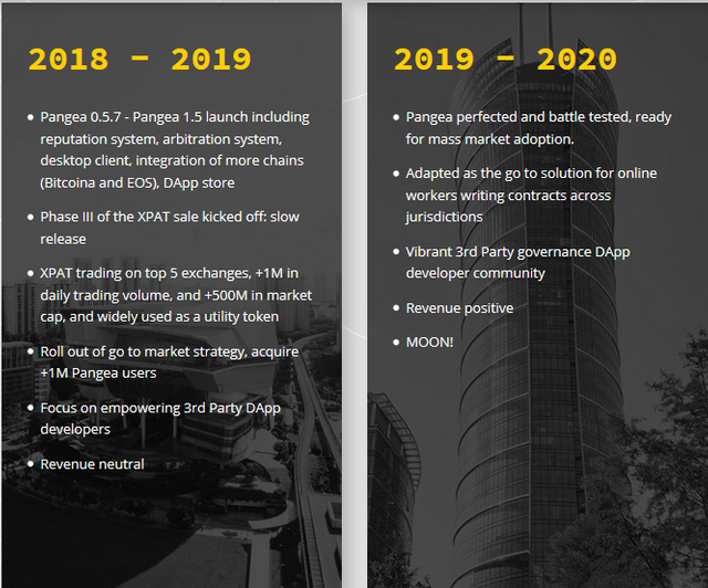 bitnation timeline 2018-2020.png