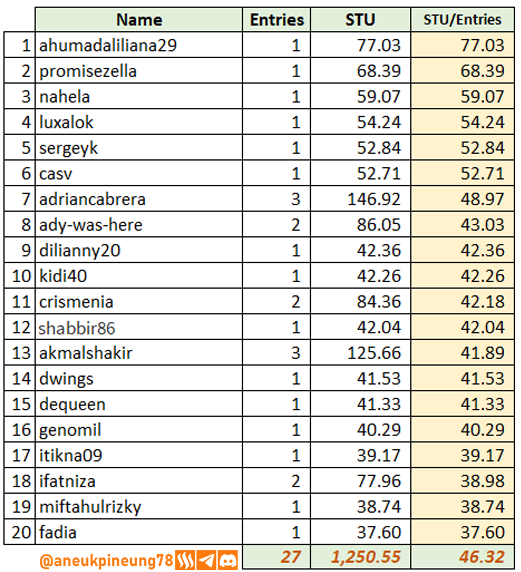 SLCs22w02-Stats-tb07.png