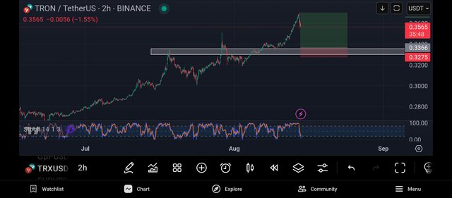 Screenshot_2025-08-14-22-24-13-687_com.tradingview.tradingviewapp.jpg