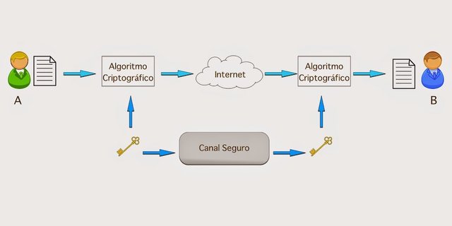 criptosistema.jpg